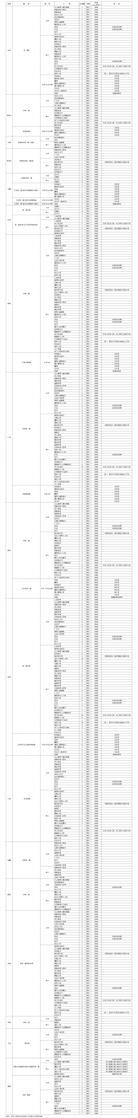 闽江学院招生计划-开设专业招生人数是多少