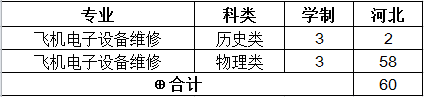 廊坊师范学院招生计划-开设专业招生人数是多少