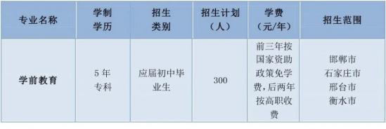 邯郸幼儿师范高等专科学校招生计划-开设专业招生人数是多少