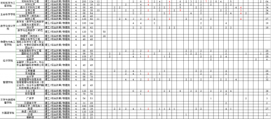 山東理工大學(xué)招生計(jì)劃-開設(shè)專業(yè)招生人數(shù)是多少