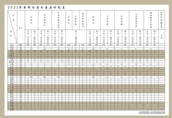 北京中醫(yī)藥大學(xué)東方學(xué)院招生計(jì)劃-開設(shè)專業(yè)招生人數(shù)是多少