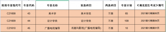 湖北大學(xué)知行學(xué)院招生計(jì)劃-開設(shè)專業(yè)招生人數(shù)是多少