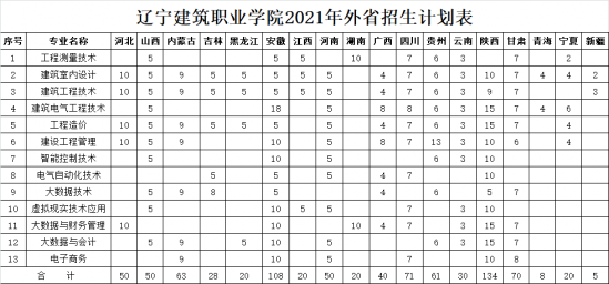 辽宁建筑职业学院招生计划-开设专业招生人数是多少