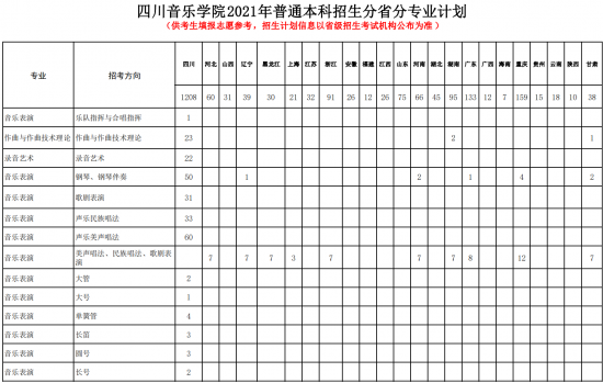 四川音乐学院招生计划-开设专业招生人数是多少