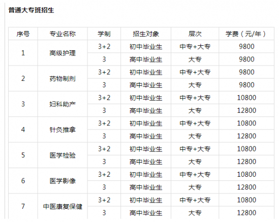 成都希望衛(wèi)校3+2大專招生