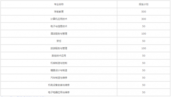 安順民族職業(yè)技術學校2020年招生計劃