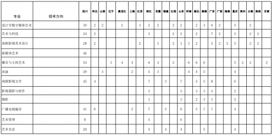 四川音乐学院招生计划-开设专业招生人数是多少