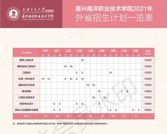 嘉兴南洋职业技术学院招生计划-开设专业招生人数是多少