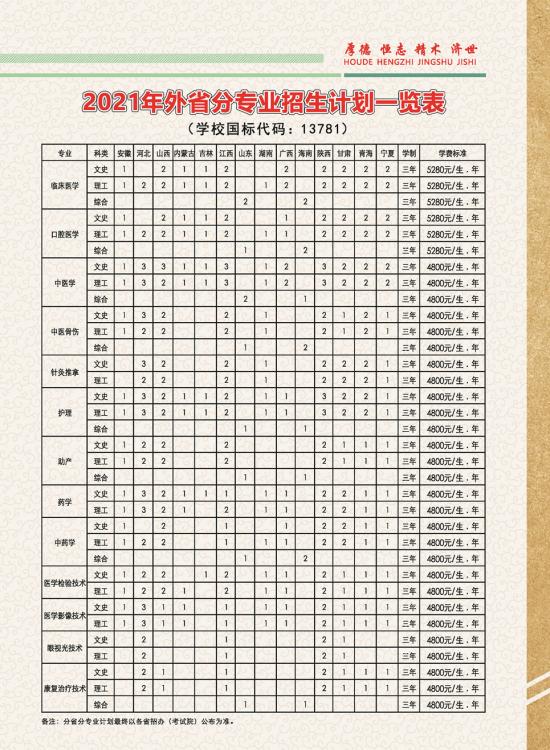 南阳医学高等专科学校招生计划-开设专业招生人数是多少