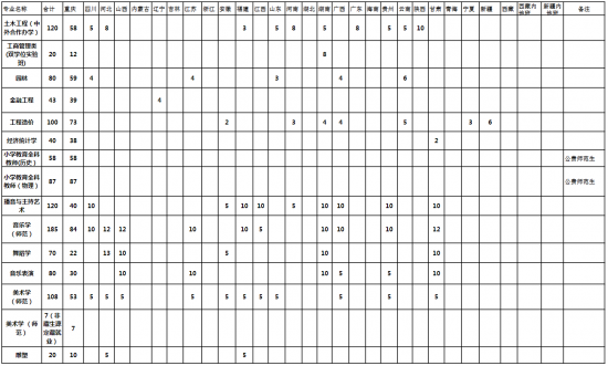 長江師范學(xué)院招生計(jì)劃-開設(shè)專業(yè)招生人數(shù)是多少
