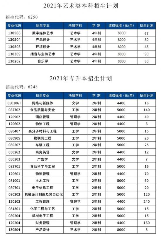 郑州工程技术学院招生计划-开设专业招生人数是多少