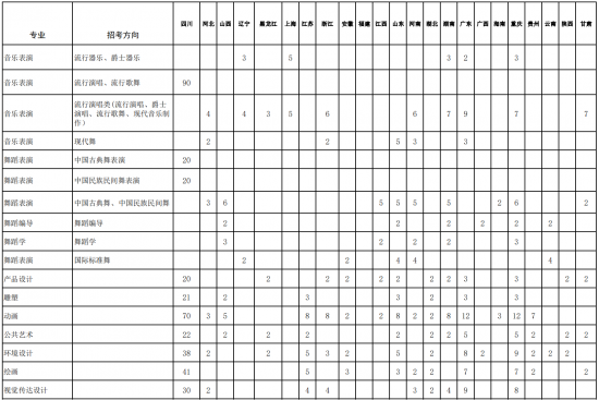 四川音乐学院招生计划-开设专业招生人数是多少