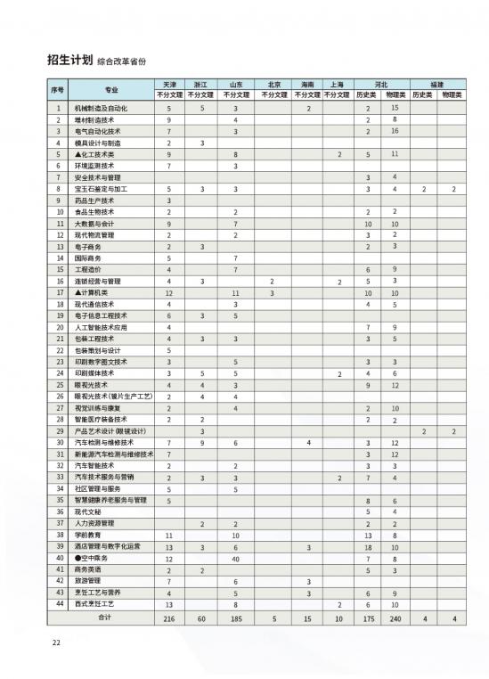 天津市職業(yè)大學(xué)招生計(jì)劃-開(kāi)設(shè)專業(yè)招生人數(shù)是多少