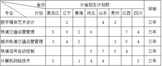 山西鐵道職業(yè)技術(shù)學(xué)院招生計(jì)劃-開(kāi)設(shè)專業(yè)招生人數(shù)是多少