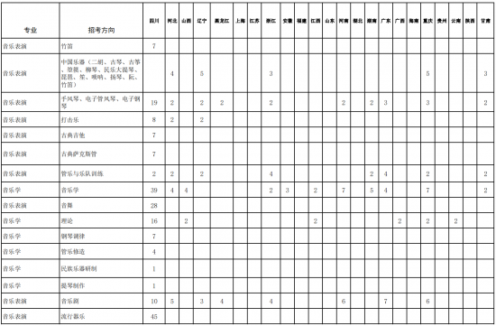 四川音乐学院招生计划-开设专业招生人数是多少