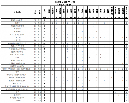 北京建筑大學招生計劃-開設專業(yè)招生人數(shù)是多少