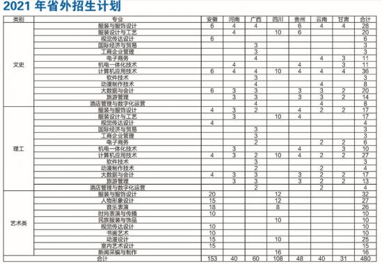 山東服裝職業(yè)學院招生計劃-開設(shè)專業(yè)招生人數(shù)是多少