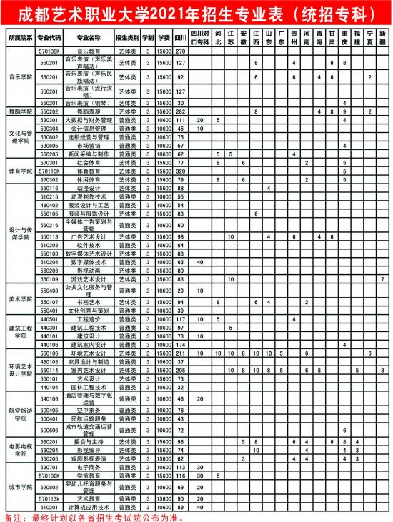 成都艺术职业大学招生计划-开设专业招生人数是多少
