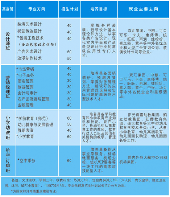 漯河食品职业学院招生计划-开设专业招生人数是多少