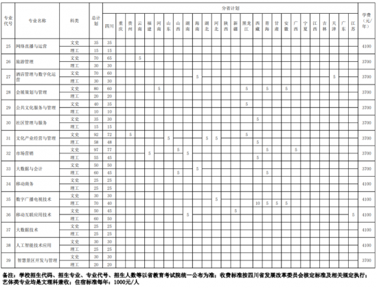 四川文化产业职业学院招生计划-开设专业招生人数是多少