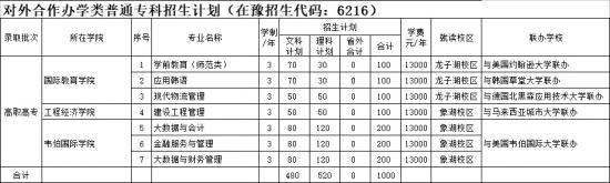 河南財(cái)政金融學(xué)院招生計(jì)劃-開設(shè)專業(yè)招生人數(shù)是多少