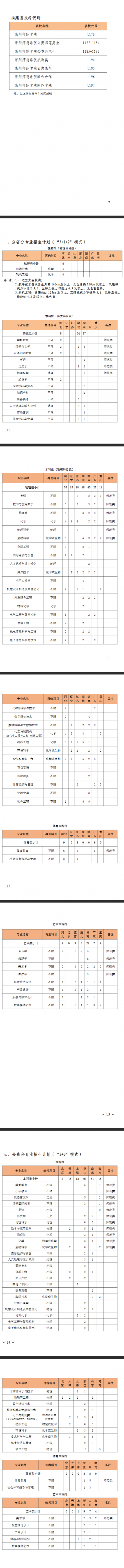 泉州師范學(xué)院招生計(jì)劃-開(kāi)設(shè)專業(yè)招生人數(shù)是多少