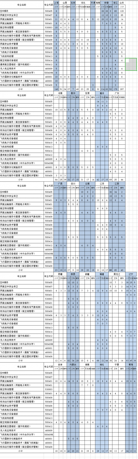 上海民航職業(yè)技術(shù)學(xué)院招生計(jì)劃-開設(shè)專業(yè)招生人數(shù)是多少