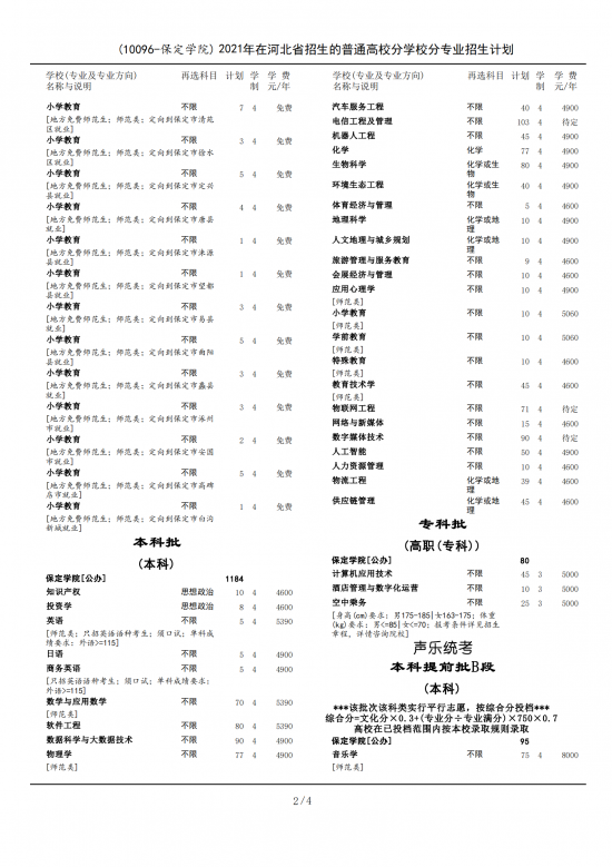 保定學(xué)院招生計(jì)劃-開(kāi)設(shè)專業(yè)招生人數(shù)是多少