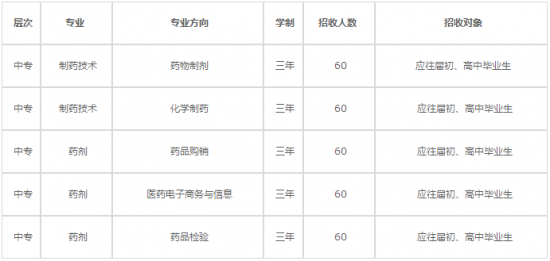 重庆医药科技学校中专招生计划及专业设置