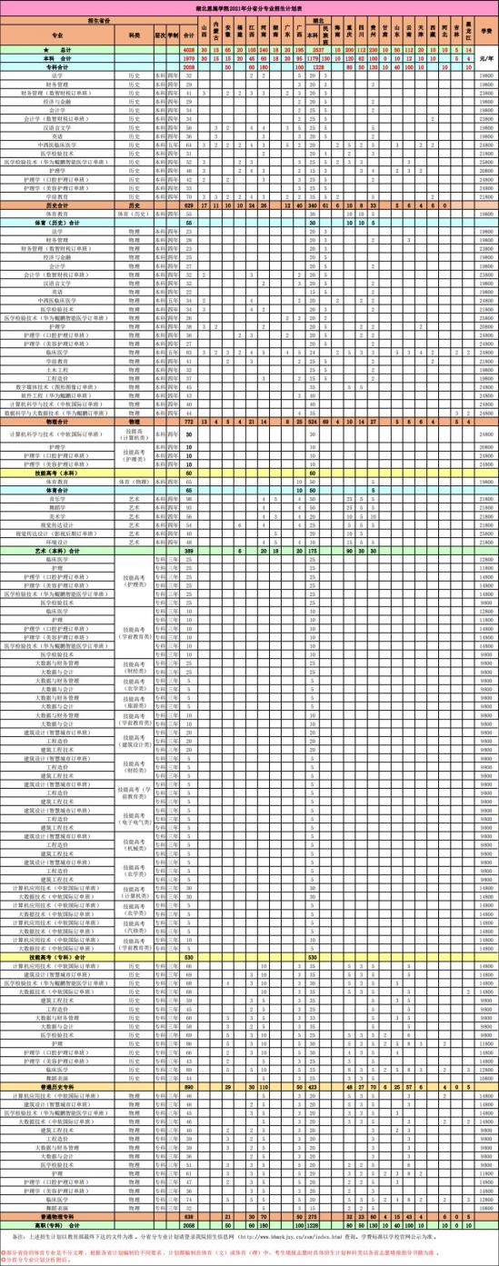 湖北恩施學(xué)院招生計(jì)劃-開設(shè)專業(yè)招生人數(shù)是多少