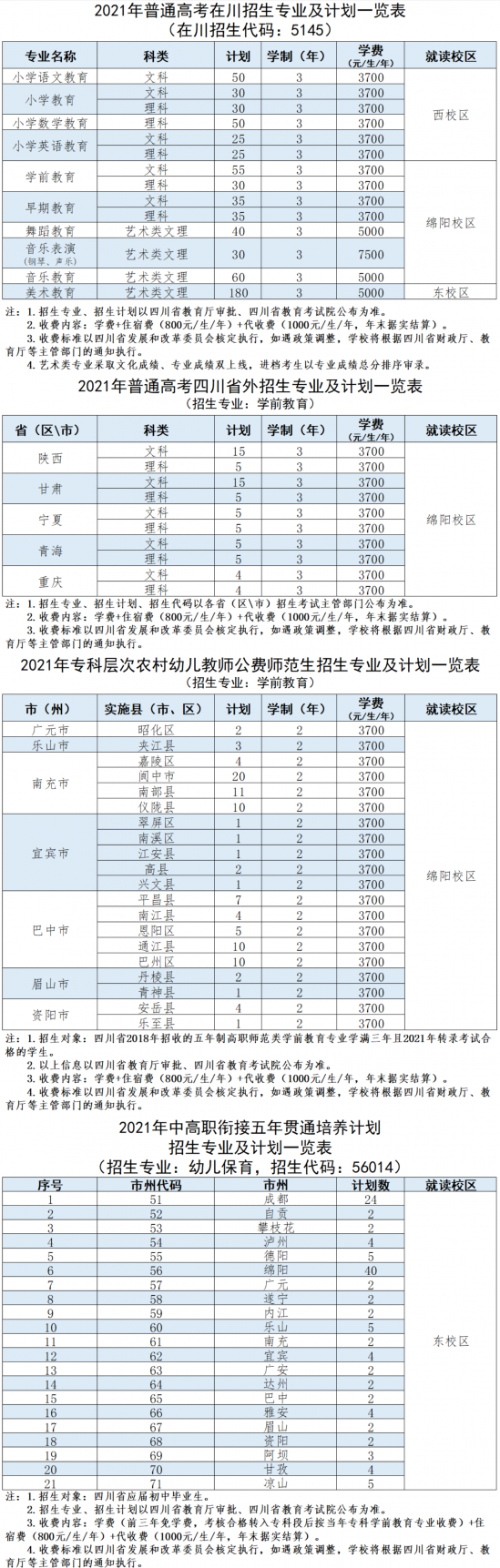 四川幼儿师范高等专科学校招生计划-开设专业招生人数是多少