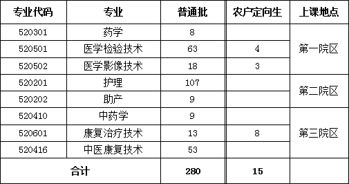 北京卫生职业学院招生计划-开设专业招生人数是多少