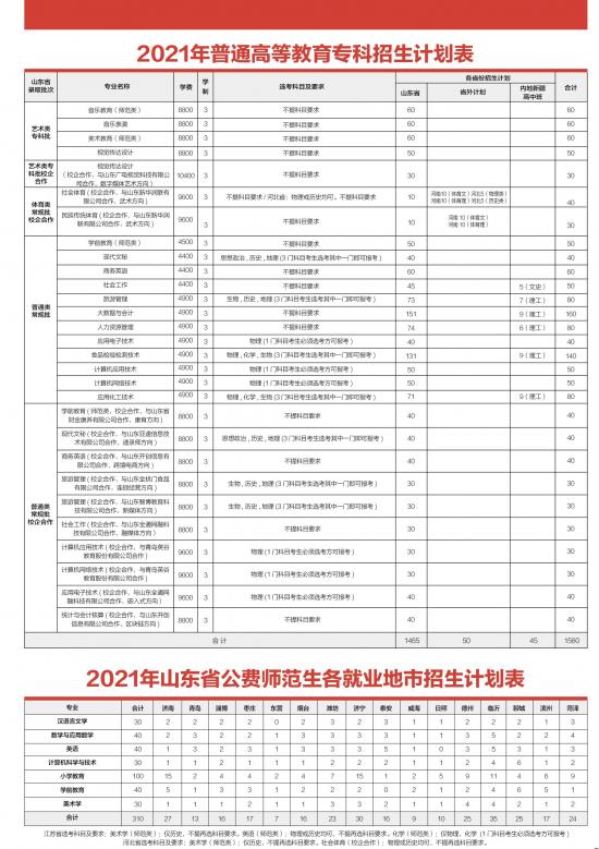 齊魯師范學(xué)院招生計(jì)劃-開設(shè)專業(yè)招生人數(shù)是多少