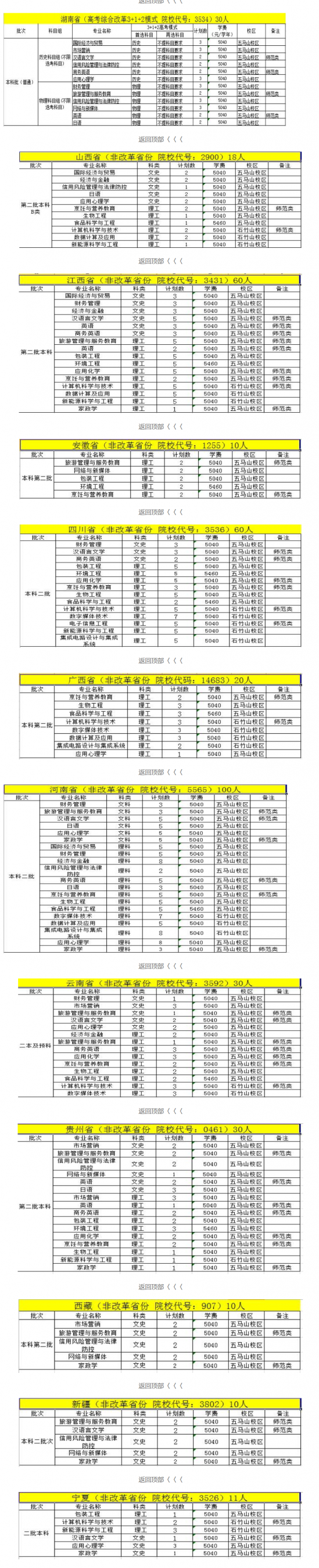 福建技术师范学院招生计划-开设专业招生人数是多少