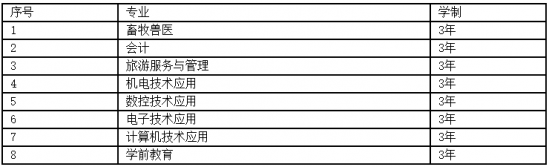 四川省南江縣小河職業(yè)中學(xué)2019年招生計(jì)劃