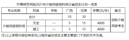 寧德師范學院招生計劃-開設專業(yè)招生人數(shù)是多少