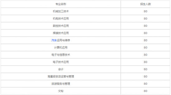 綿竹職業(yè)中專學(xué)校招生計(jì)劃