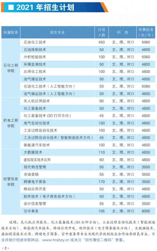 湖南石油化工职业技术学院招生计划-开设专业招生人数是多少