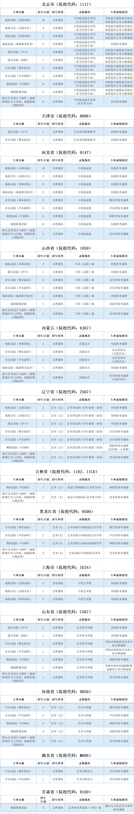 北京戏曲艺术职业学院招生计划-开设专业招生人数是多少