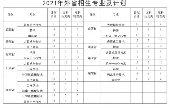 河南应用技术职业学院招生计划-开设专业招生人数是多少