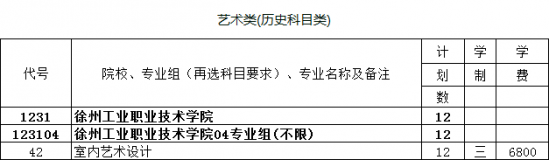 徐州工業(yè)職業(yè)技術(shù)學院招生計劃-開設專業(yè)招生人數(shù)是多少