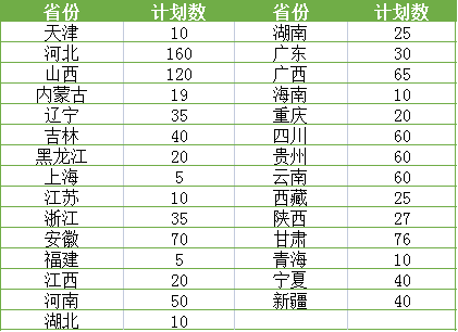 山東畜牧獸醫(yī)職業(yè)學(xué)院招生計劃-開設(shè)專業(yè)招生人數(shù)是多少