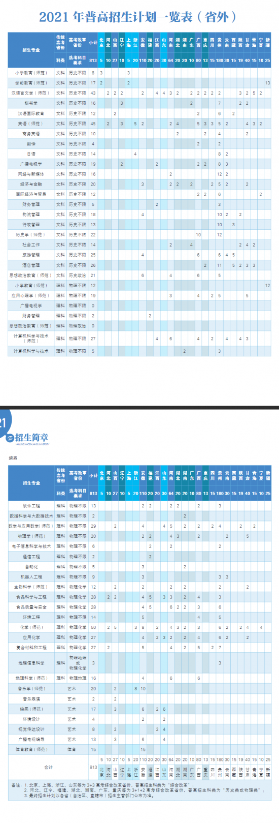 南京曉莊學(xué)院招生計劃-開設(shè)專業(yè)招生人數(shù)是多少