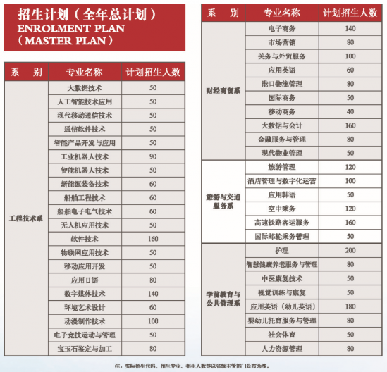 大连枫叶职业技术学院招生计划-开设专业招生人数是多少