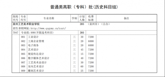 泉州工艺美术职业学院招生计划-开设专业招生人数是多少