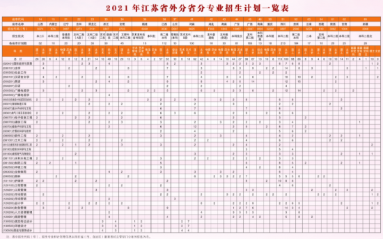 揚州大學(xué)廣陵學(xué)院招生計劃-開設(shè)專業(yè)招生人數(shù)是多少