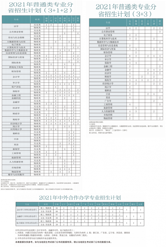 吉林財(cái)經(jīng)大學(xué)招生計(jì)劃-開設(shè)專業(yè)招生人數(shù)是多少