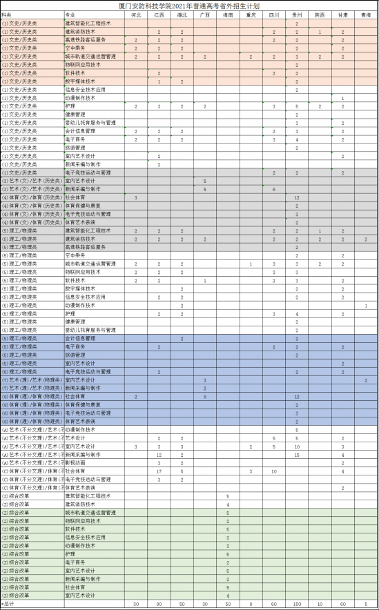 廈門安防科技職業(yè)學(xué)院招生計(jì)劃-開設(shè)專業(yè)招生人數(shù)是多少