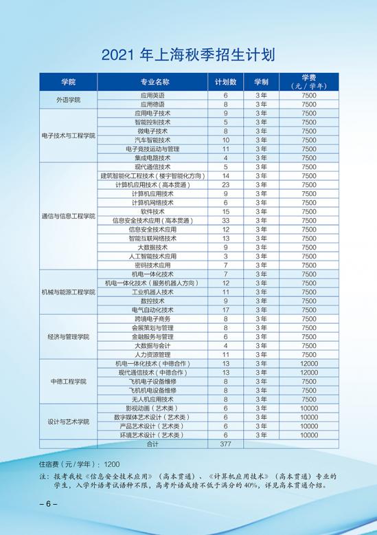 上海电子信息职业技术学院招生计划-开设专业招生人数是多少