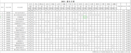 遼寧冶金職業(yè)技術(shù)學(xué)院招生計劃-開設(shè)專業(yè)招生人數(shù)是多少